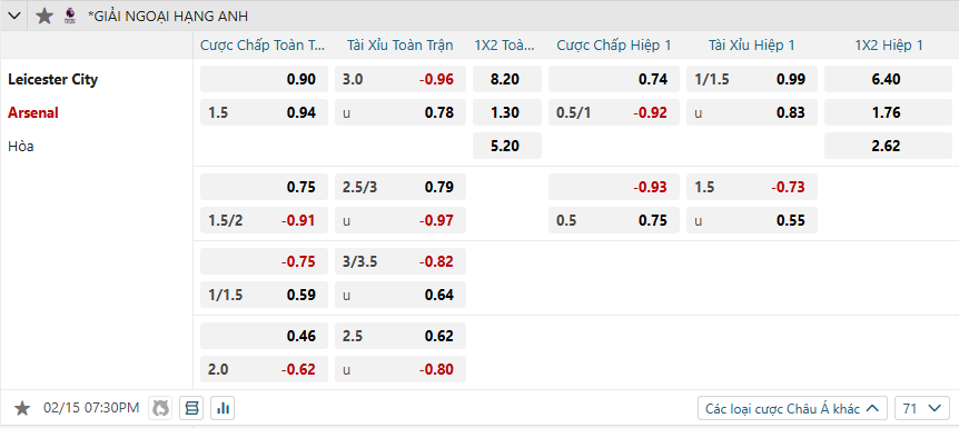 Tỷ lệ kèo Leicester City vs Arsenal nhan-dinh-soi-keo-leicester-city-vs-arsenal-luc-19h30-ngay-15-2-2025-2